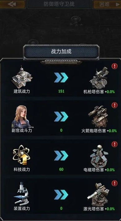 旭日之城指挥官科技怎么加点2