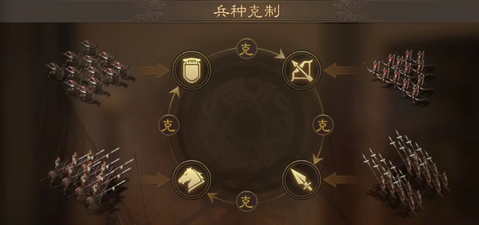 三国志战略版领地太多如何驻守2