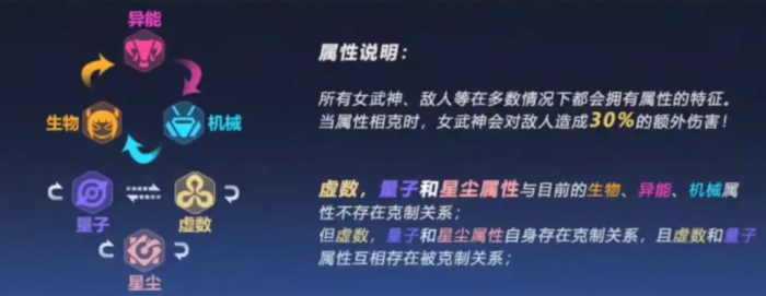 崩坏3新手该怎么玩3