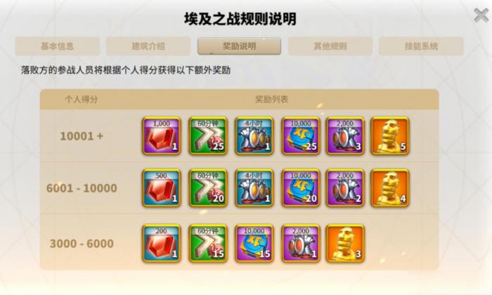 使用万国觉醒路灯是否可以提高安全性2