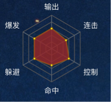 火影忍者手游漩涡鸣人该如何进行升级3