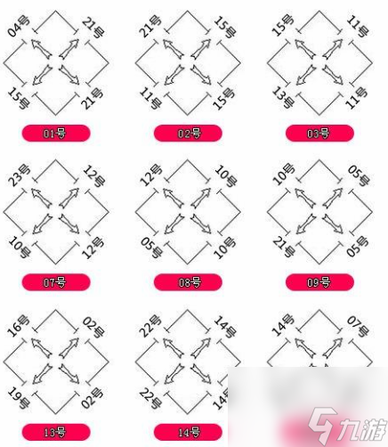 热血传奇石墓阵怎么走到七层-石墓阵所有房间走法图解