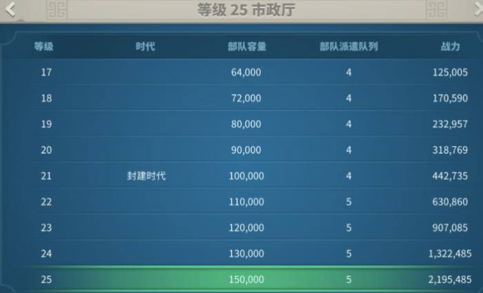 万国觉醒怎么花宝石2