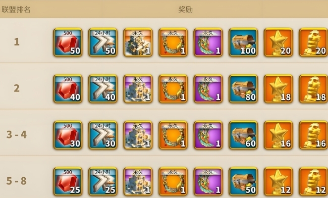 万国觉醒怎么用金币2