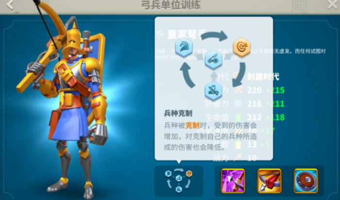 万国觉醒如何带单一兵种3