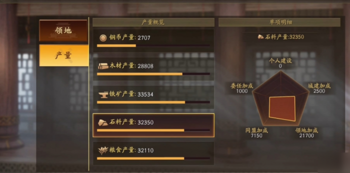 三国志战略版前分城有什么损失3