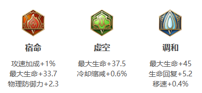 王者荣耀亚瑟打法教学攻略大全3