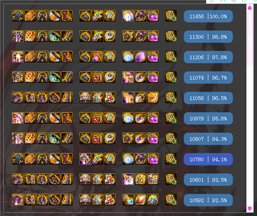 DNF红眼职业最强神话装备