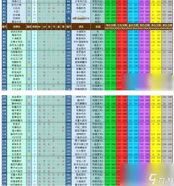 大航海探险物语宠物进化表通关攻略一览