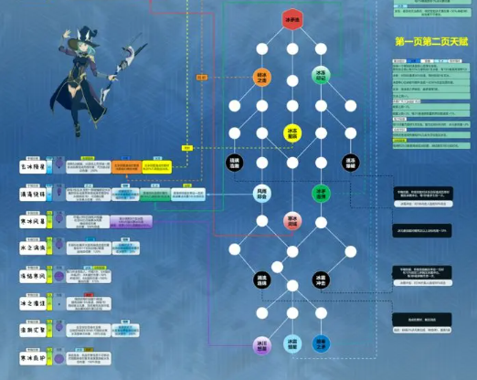 星痕共鸣武器推荐指南5