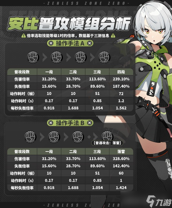 《绝区零》安比角色攻略大全