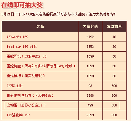 dnf迷你小公主_迷你小公主宠物属性