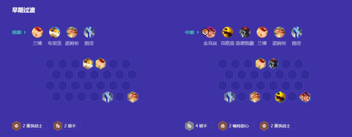 金铲铲之战命运猎手阵容怎么搭配3