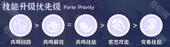 《鸣潮》坎特蕾拉技能加点及共鸣链推荐2