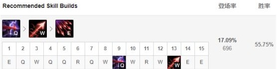 LOL9.16致命节奏韦鲁斯符文出装推荐