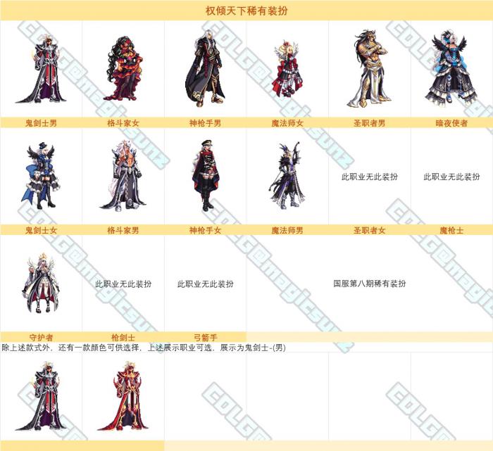 dnf天8外观全职业一览 第八期稀有装扮外观汇总